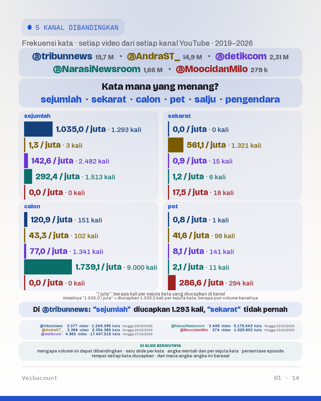 Bagan: “Kata mana yang menang?”