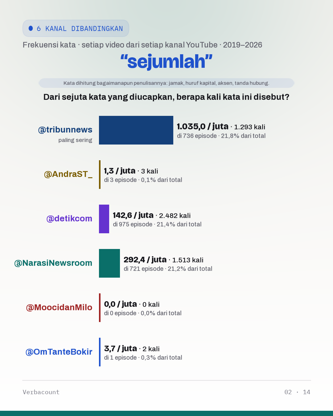 02_sejumlah