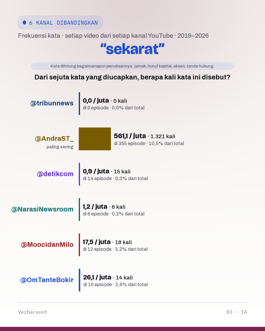 03_sekarat