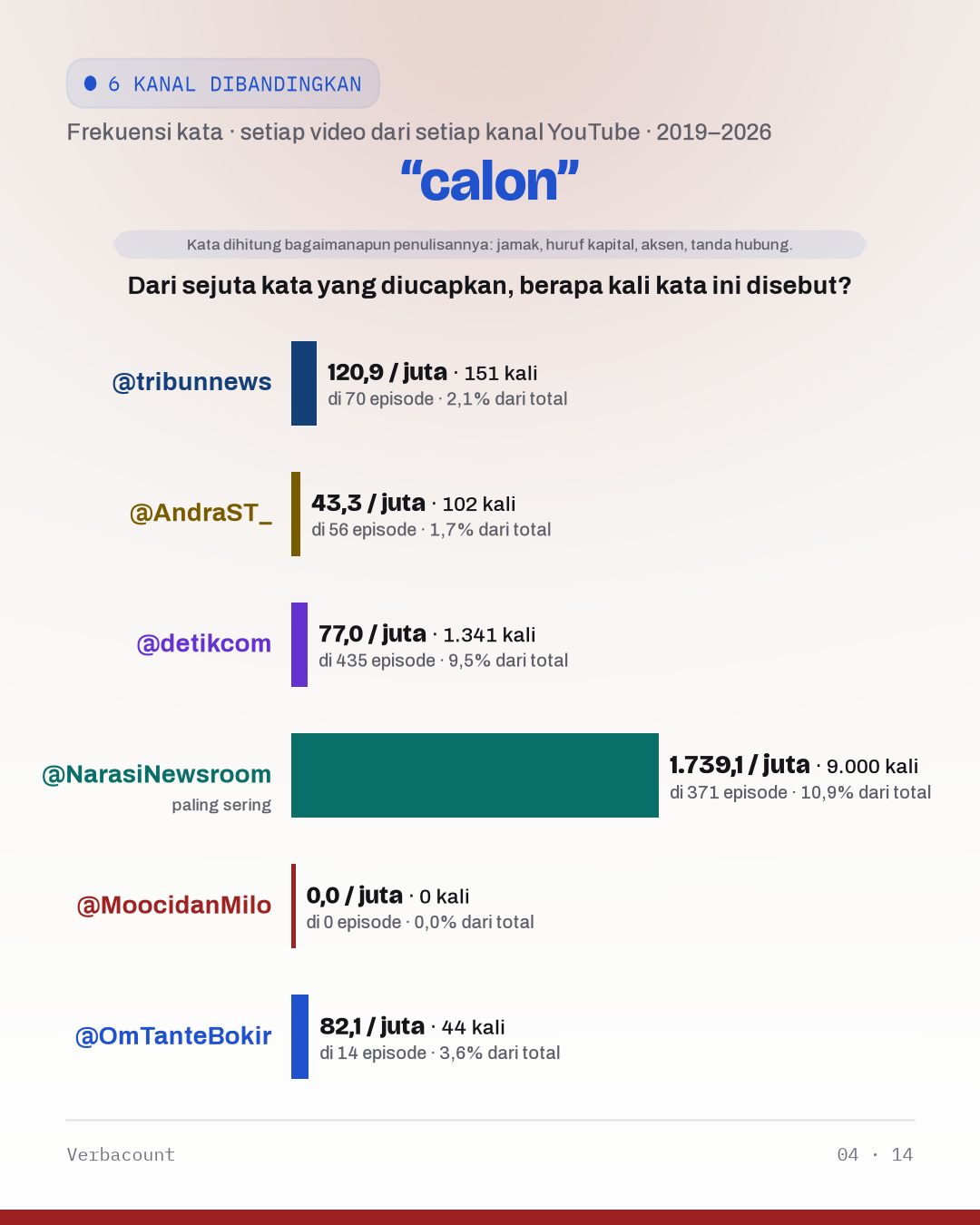 04_calon