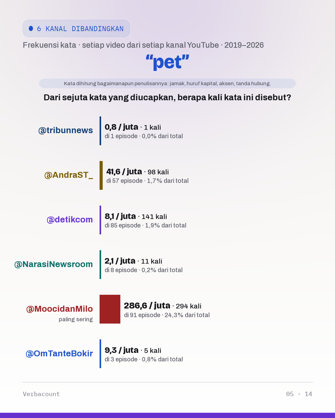 05_pet