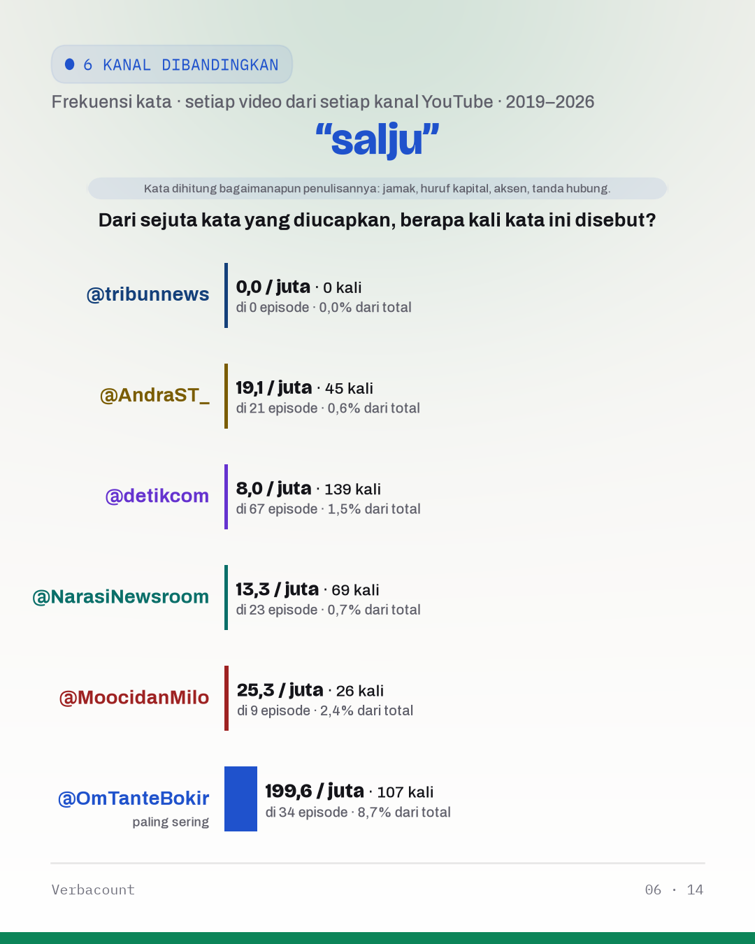 06_salju