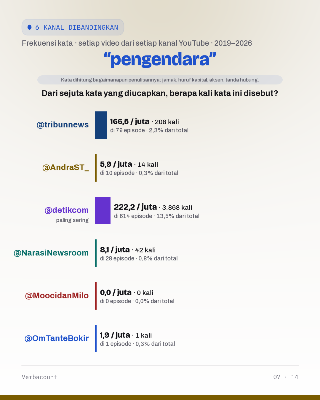 07_pengendara