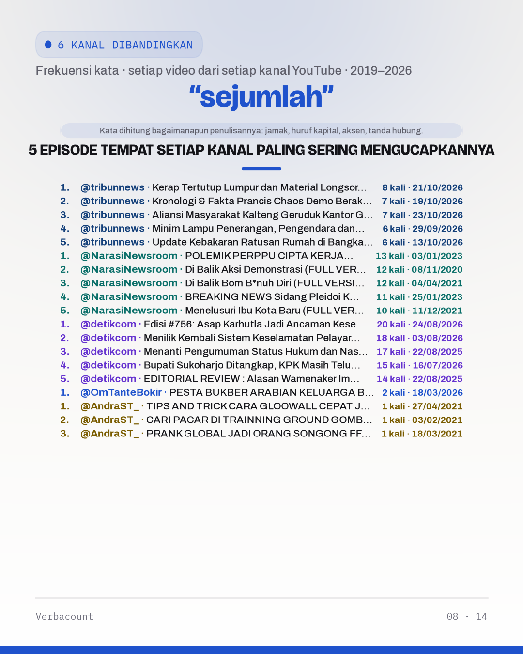 08_sejumlah_episodes