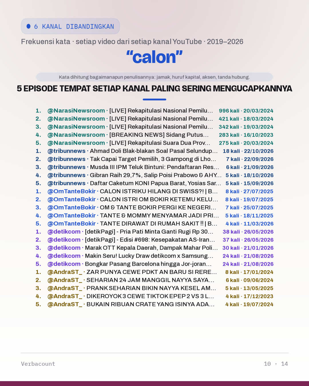 10_calon_episodes
