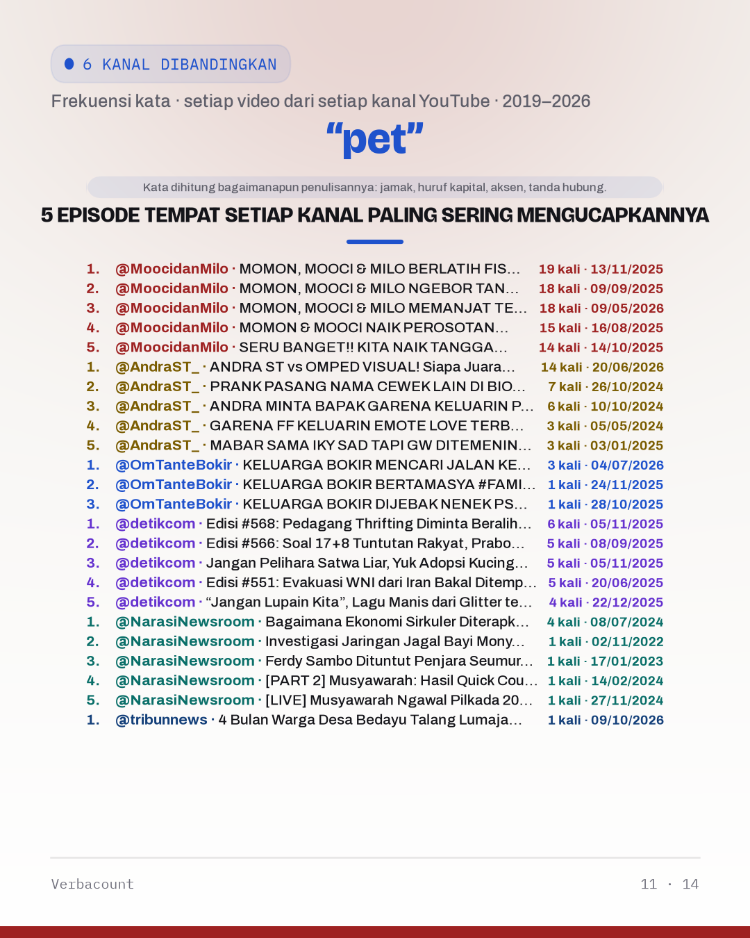 11_pet_episodes