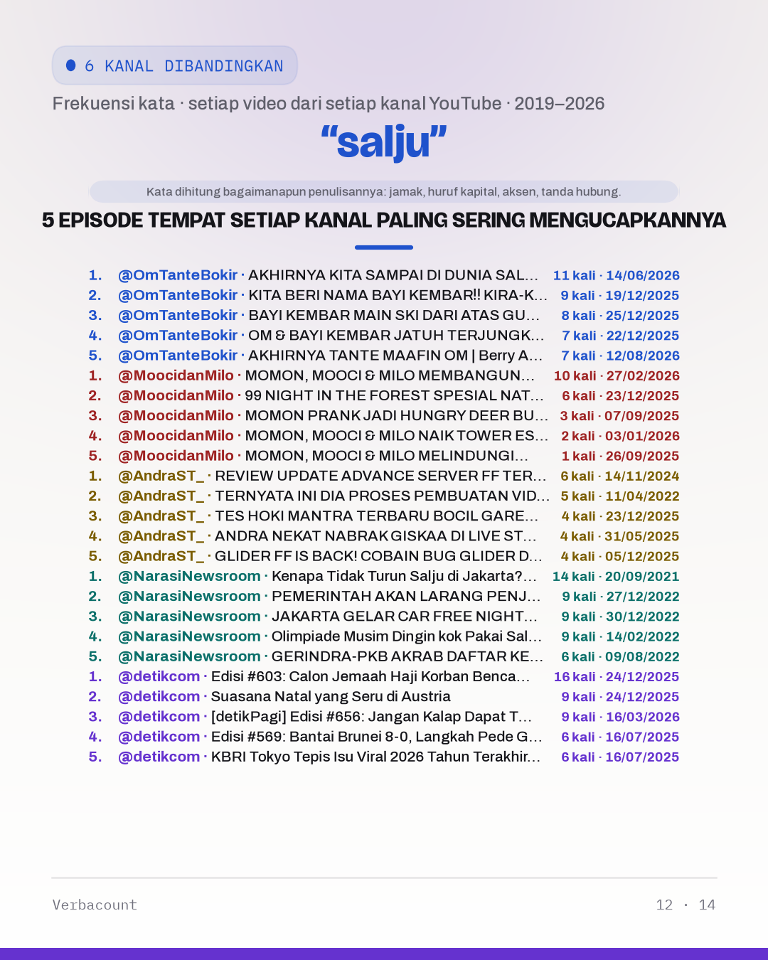 12_salju_episodes