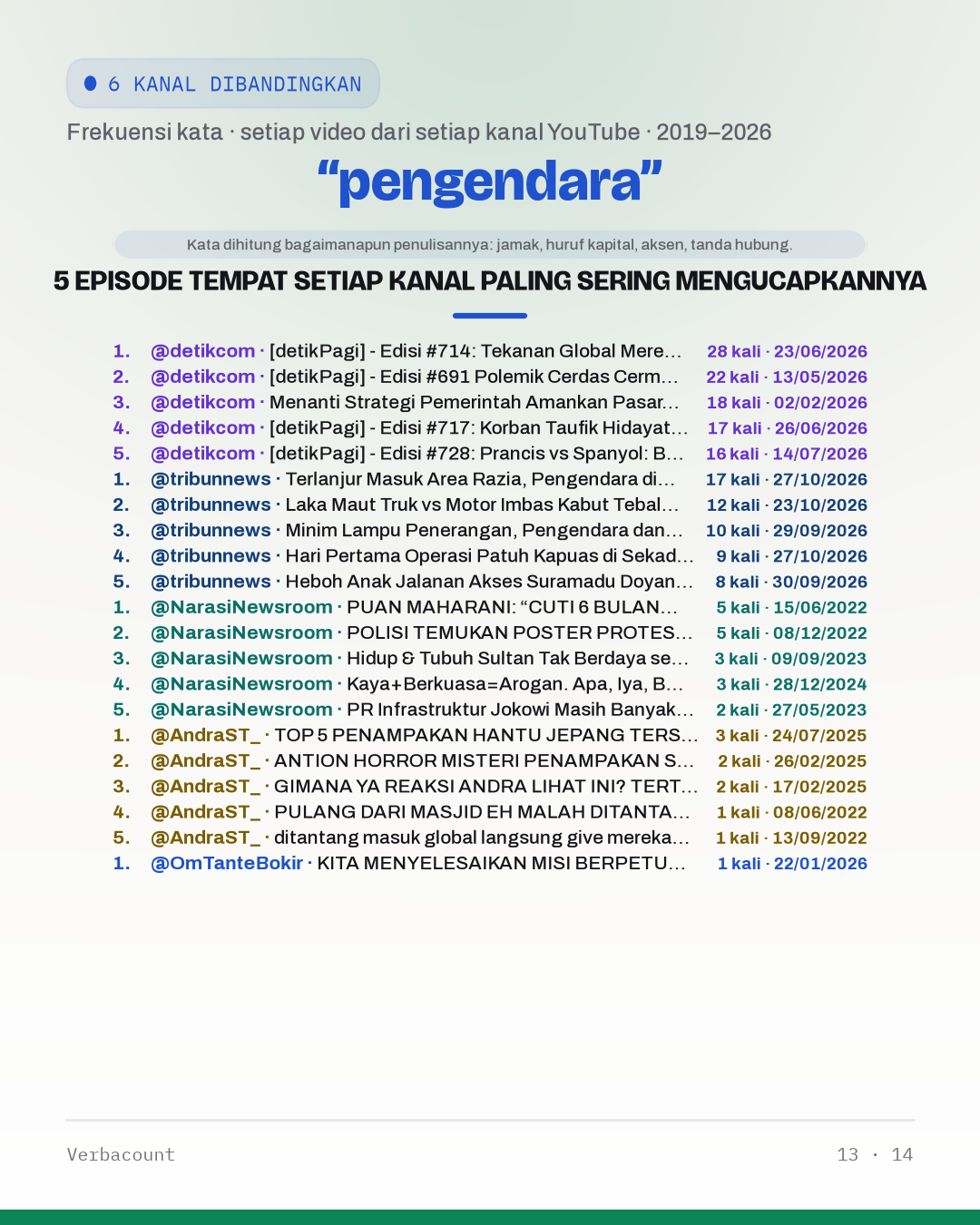 13_pengendara_episodes