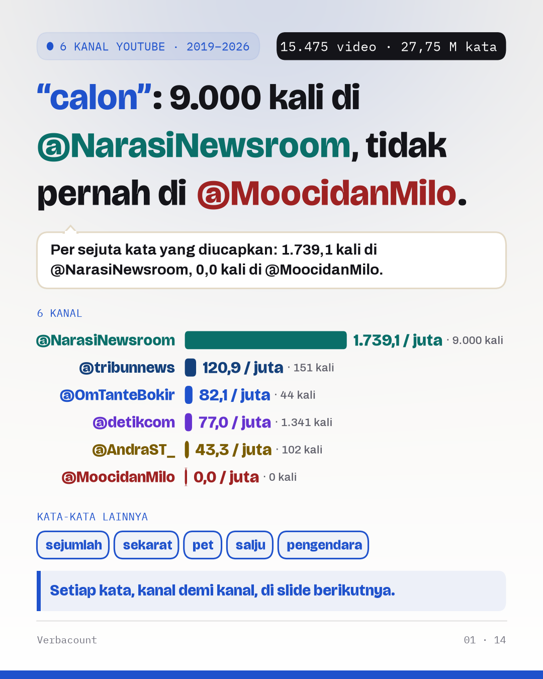 Poster: temuannya, dalam ukuran besar