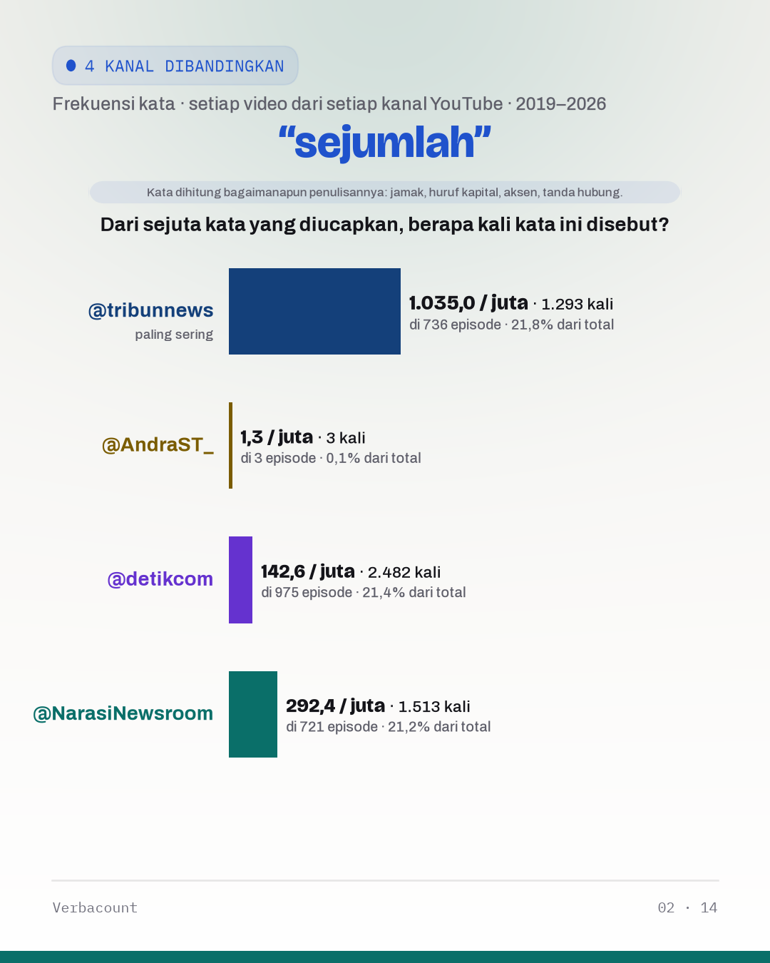 02_sejumlah