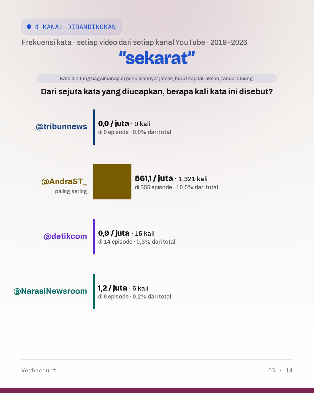 03_sekarat
