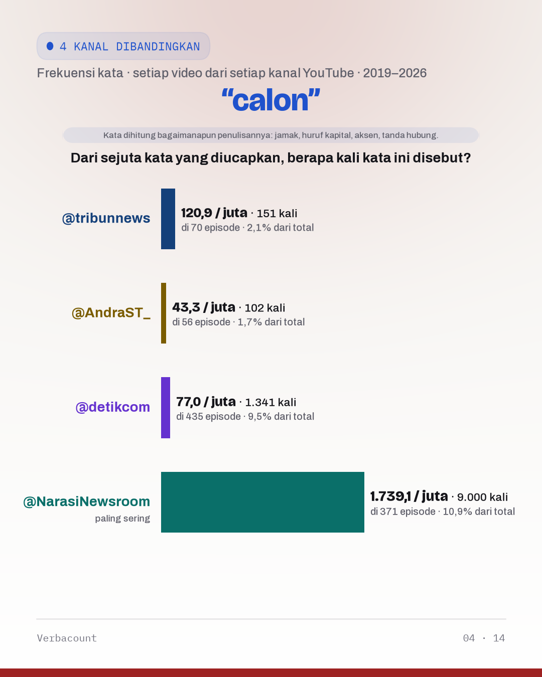 04_calon