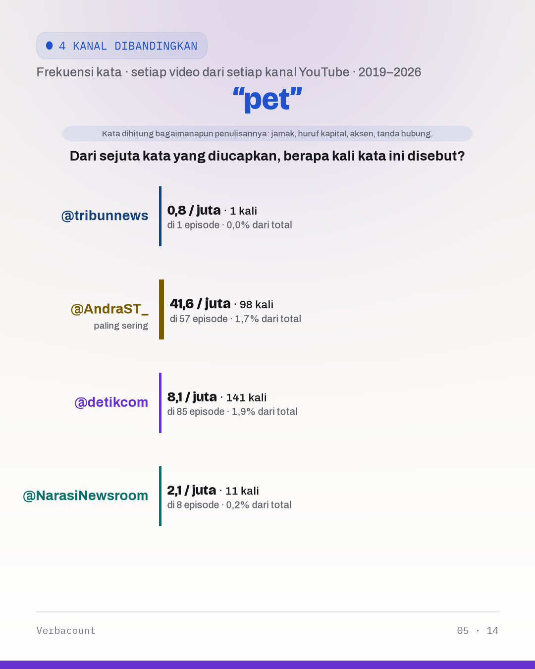 05_pet