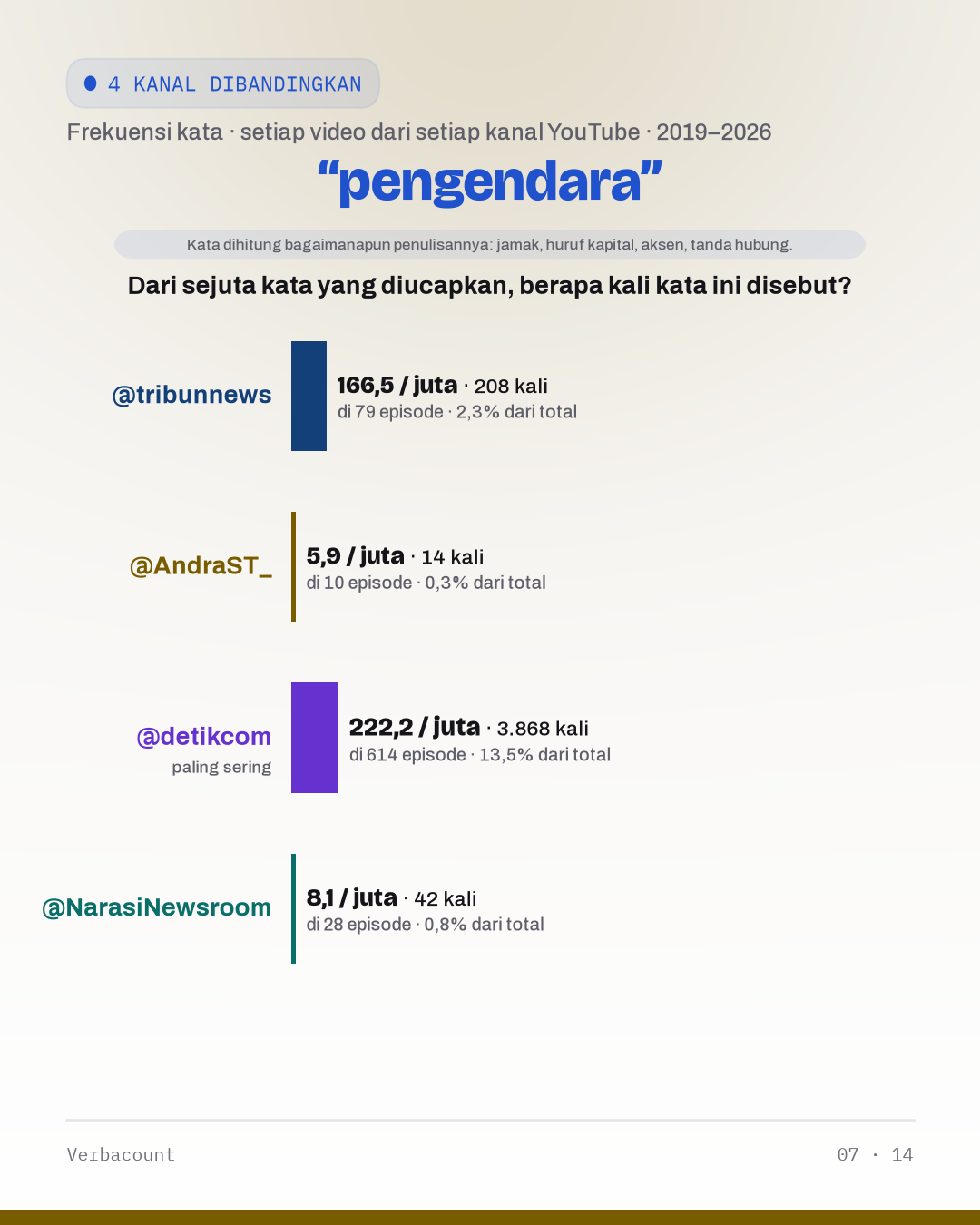07_pengendara