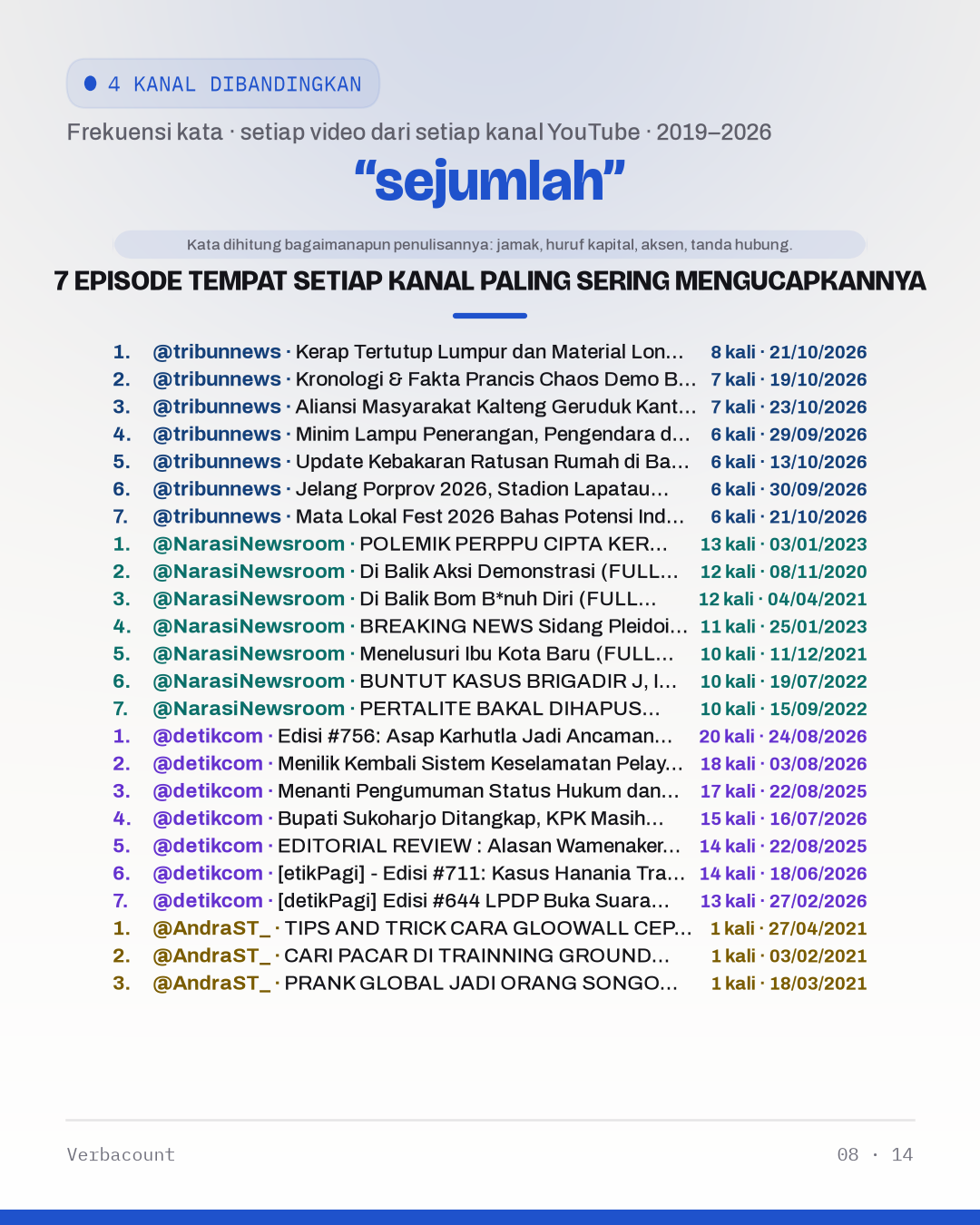 08_sejumlah_episodes