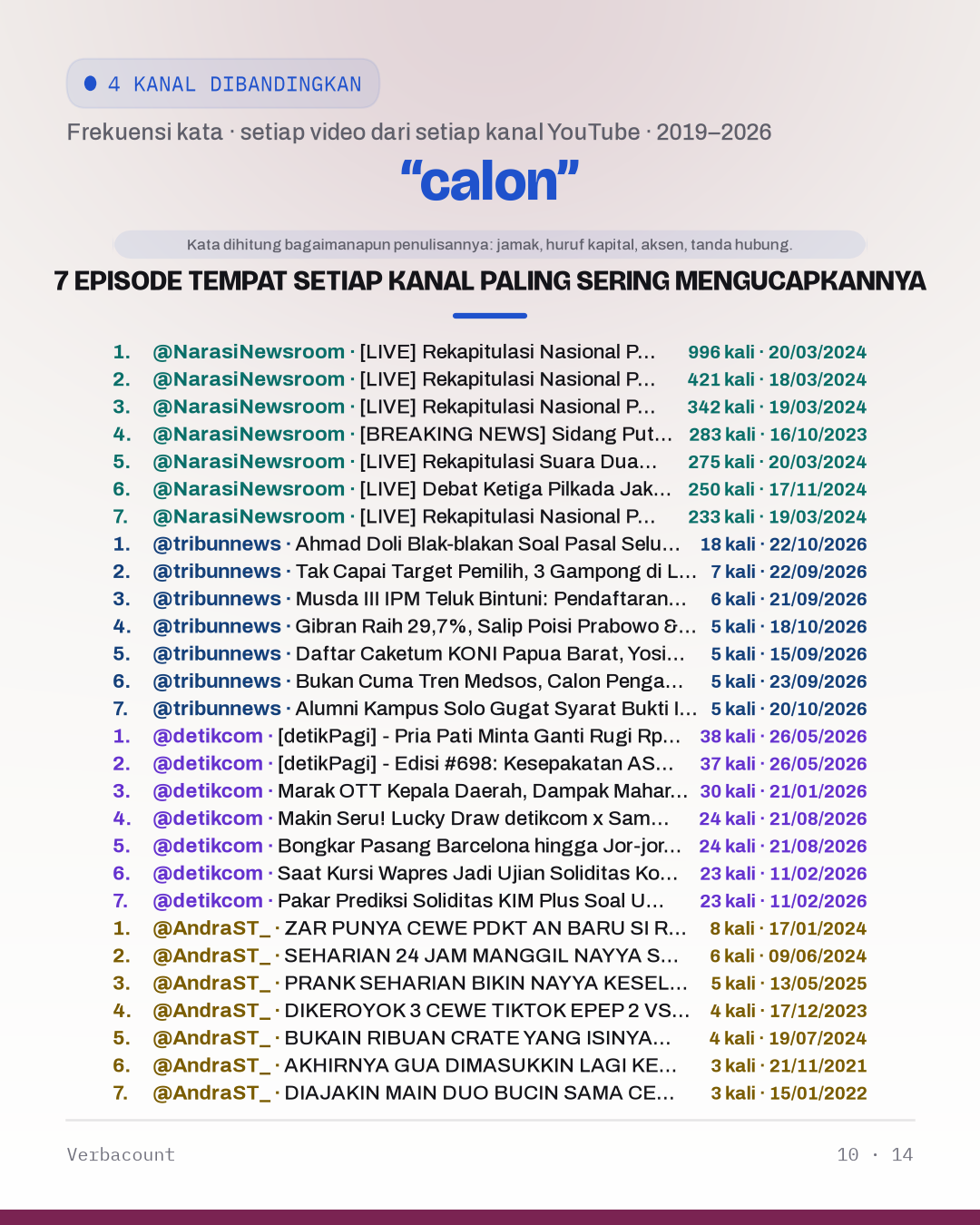 10_calon_episodes
