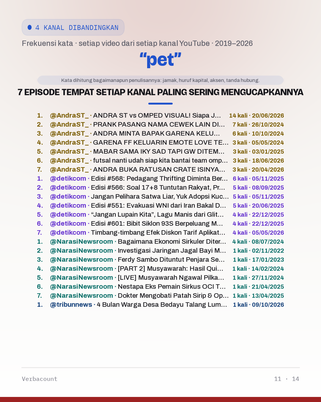 11_pet_episodes