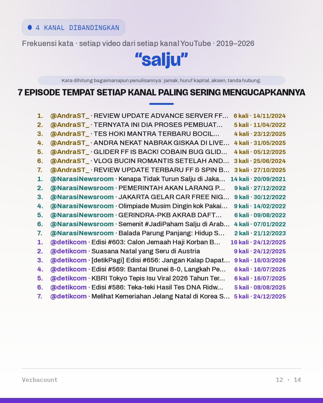 12_salju_episodes