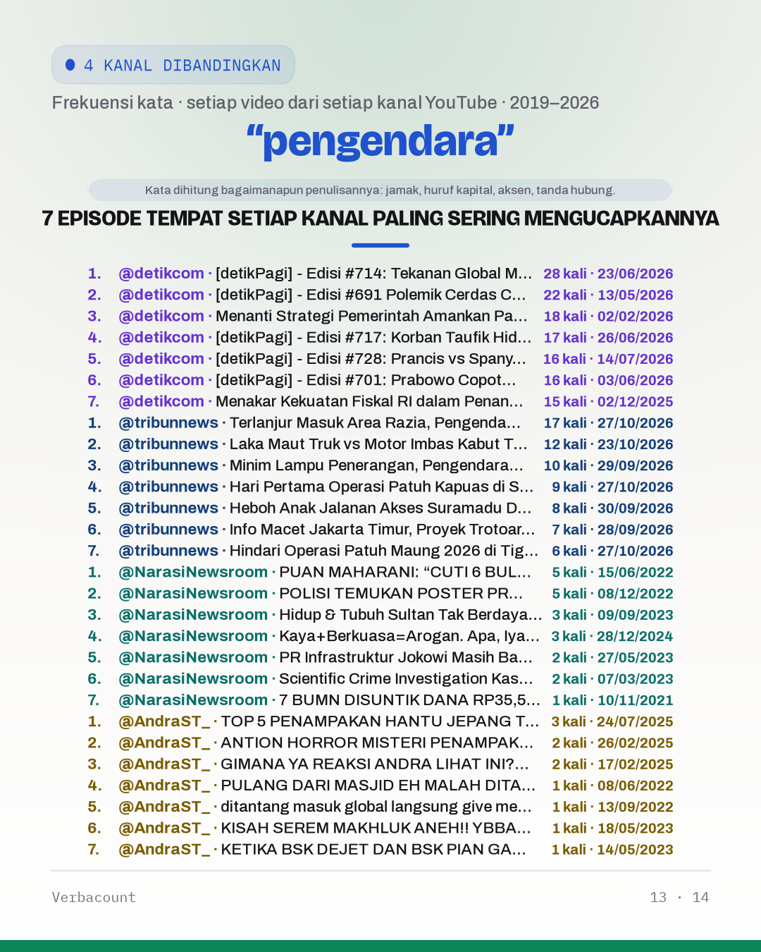 13_pengendara_episodes