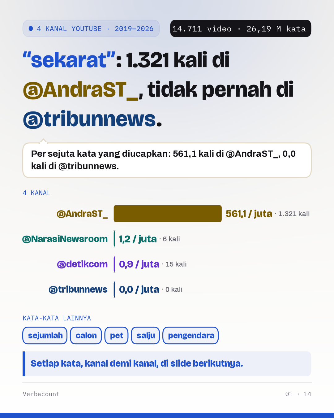 Poster: temuannya, dalam ukuran besar