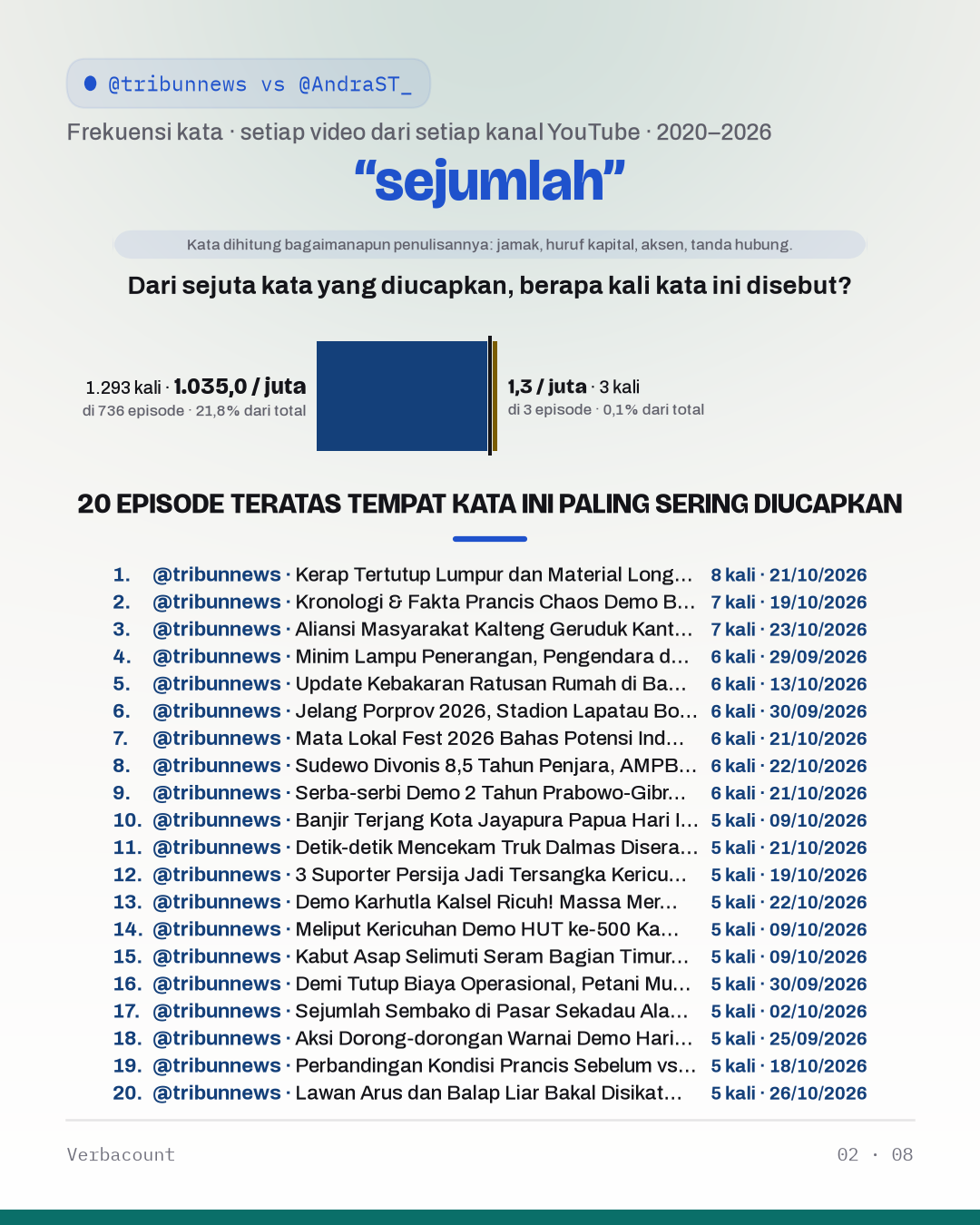 02_sejumlah