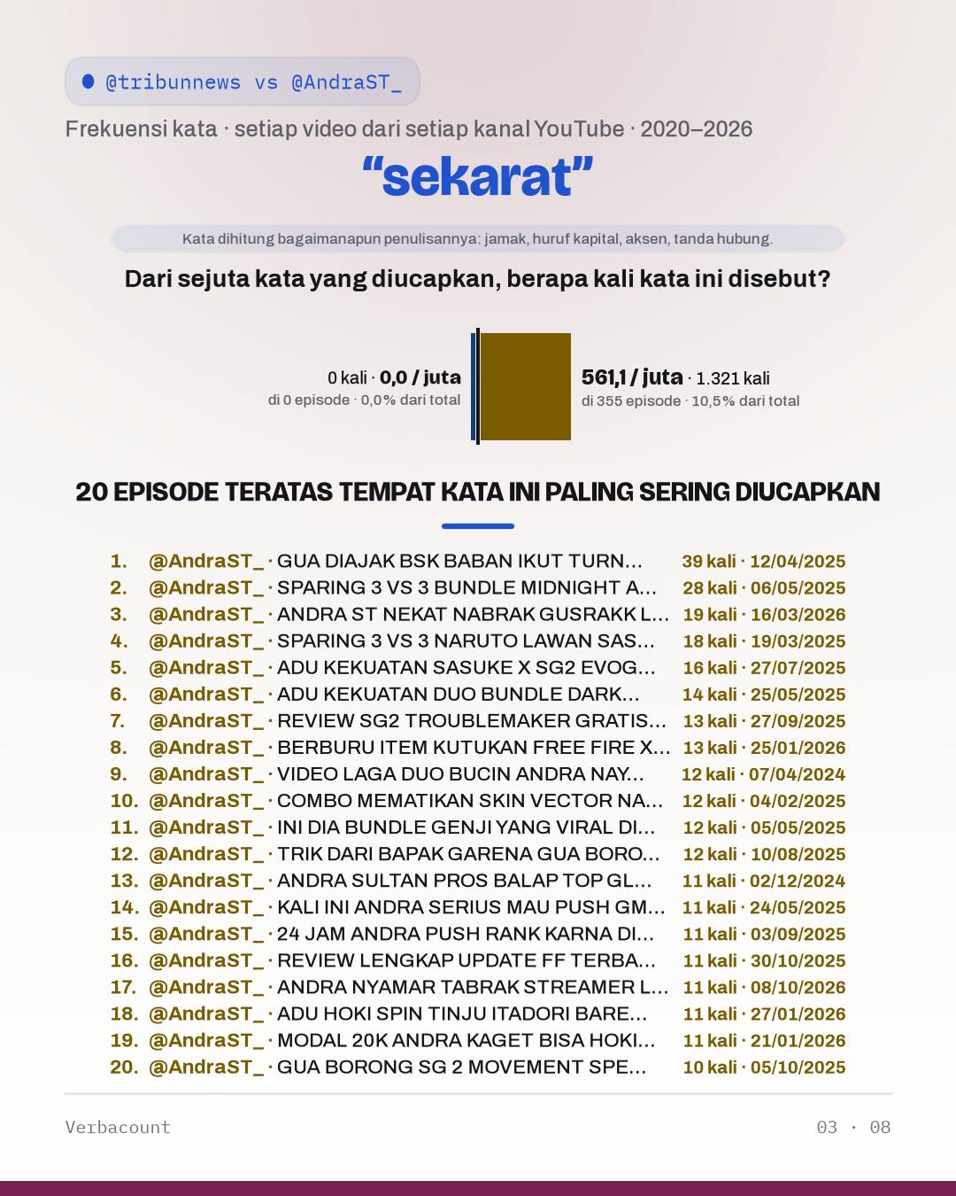 03_sekarat