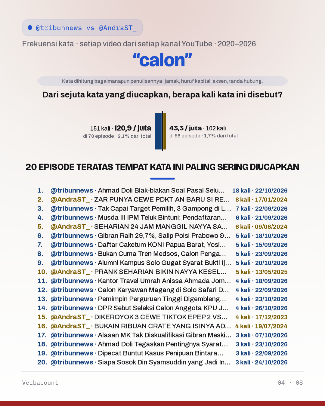 04_calon