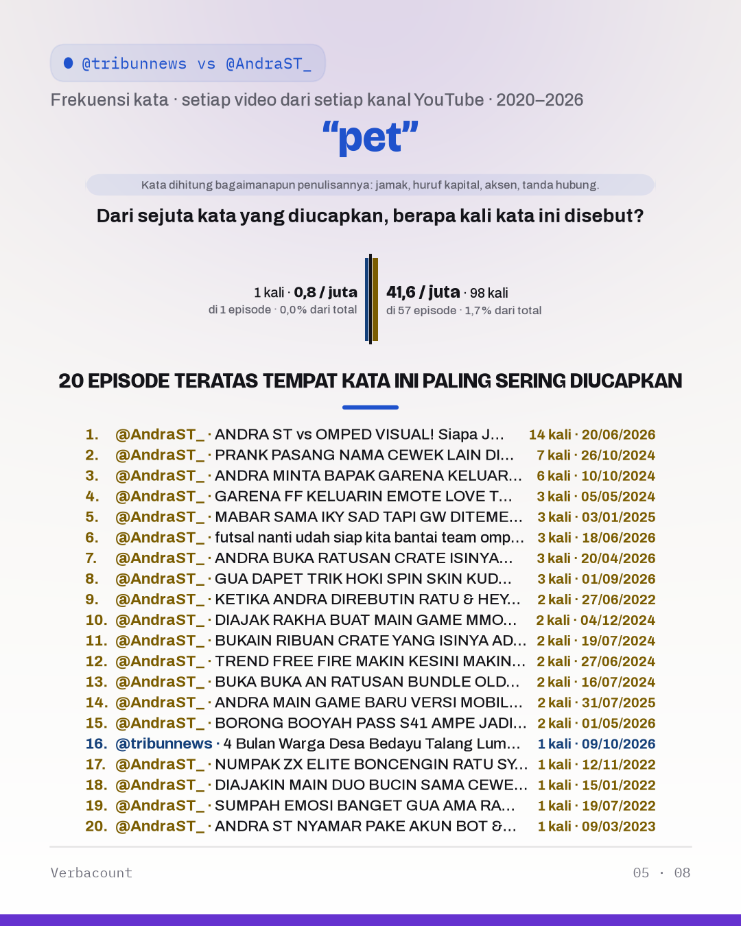 05_pet