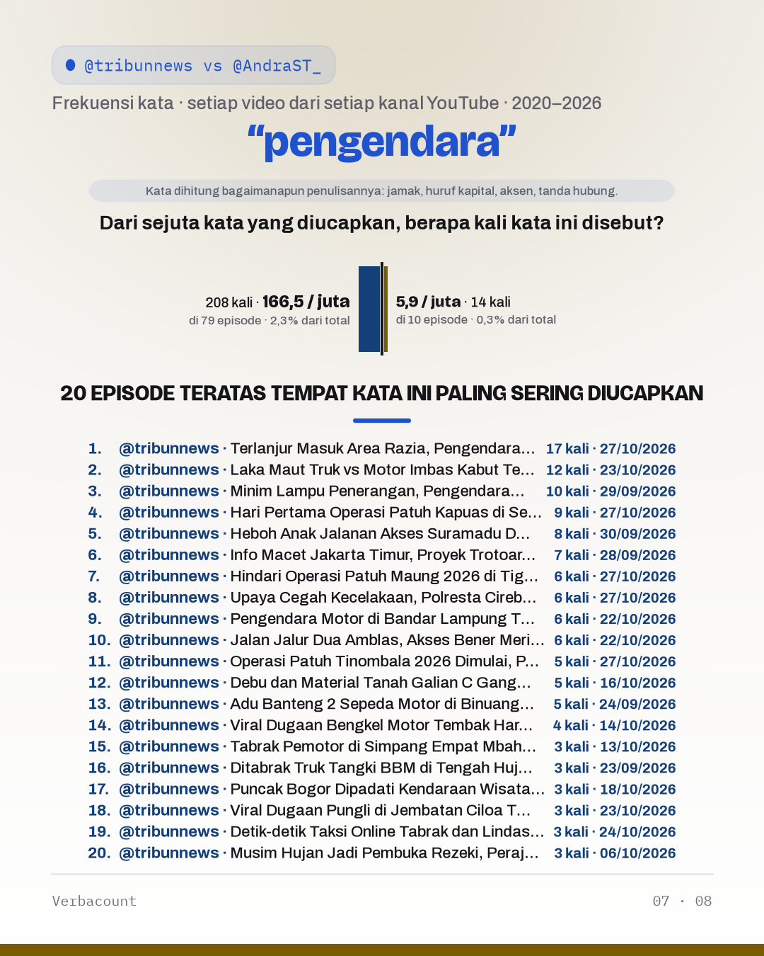 07_pengendara