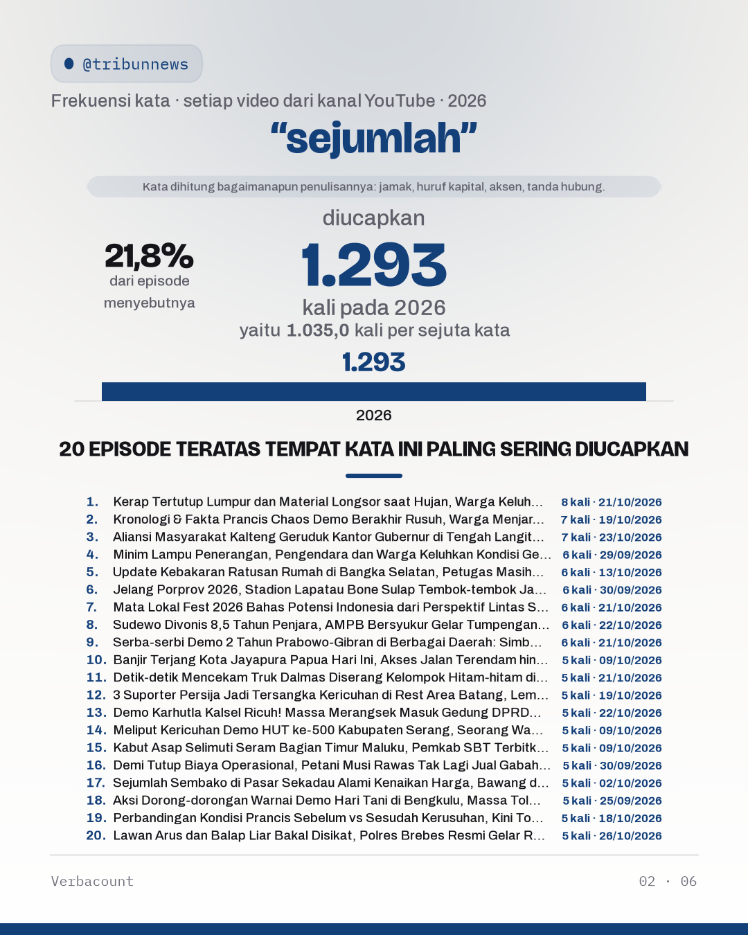 02_sejumlah