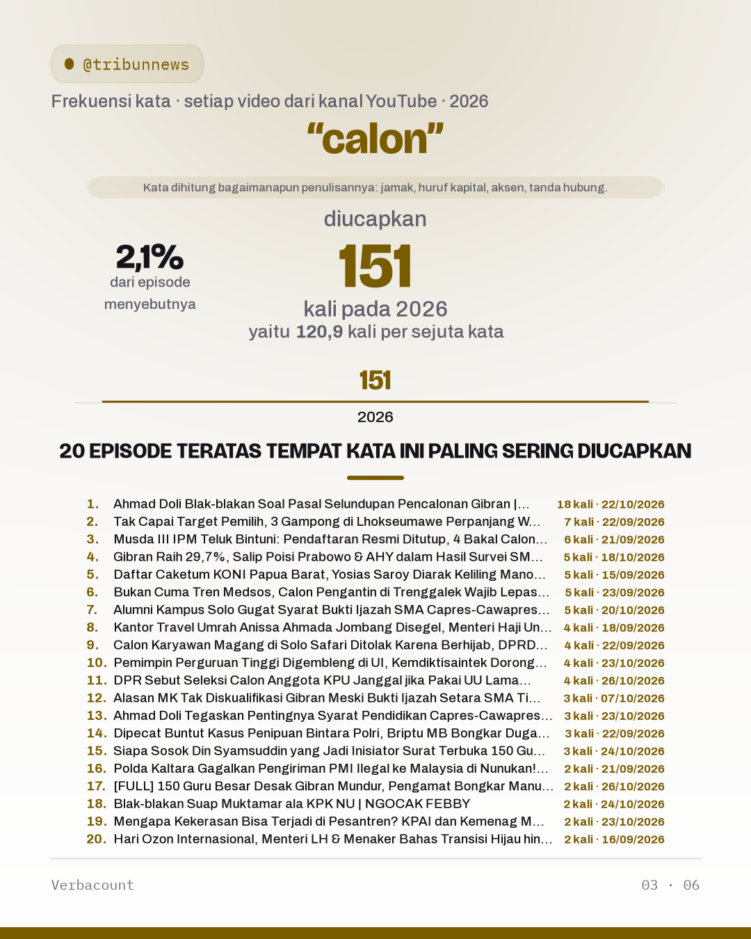 03_calon