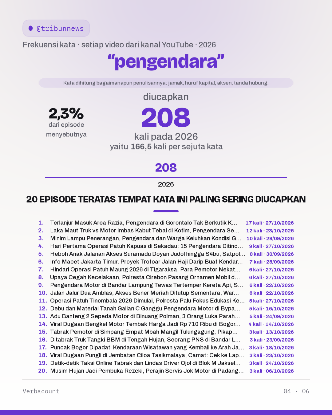 04_pengendara