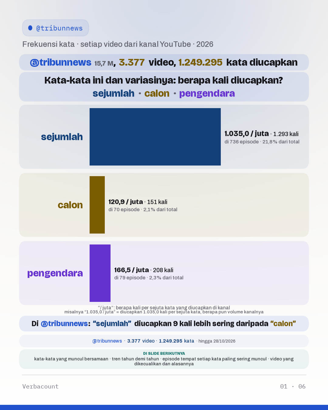 Bagan: “Kata-kata ini dan variasinya: berapa kali diucapkan?”
