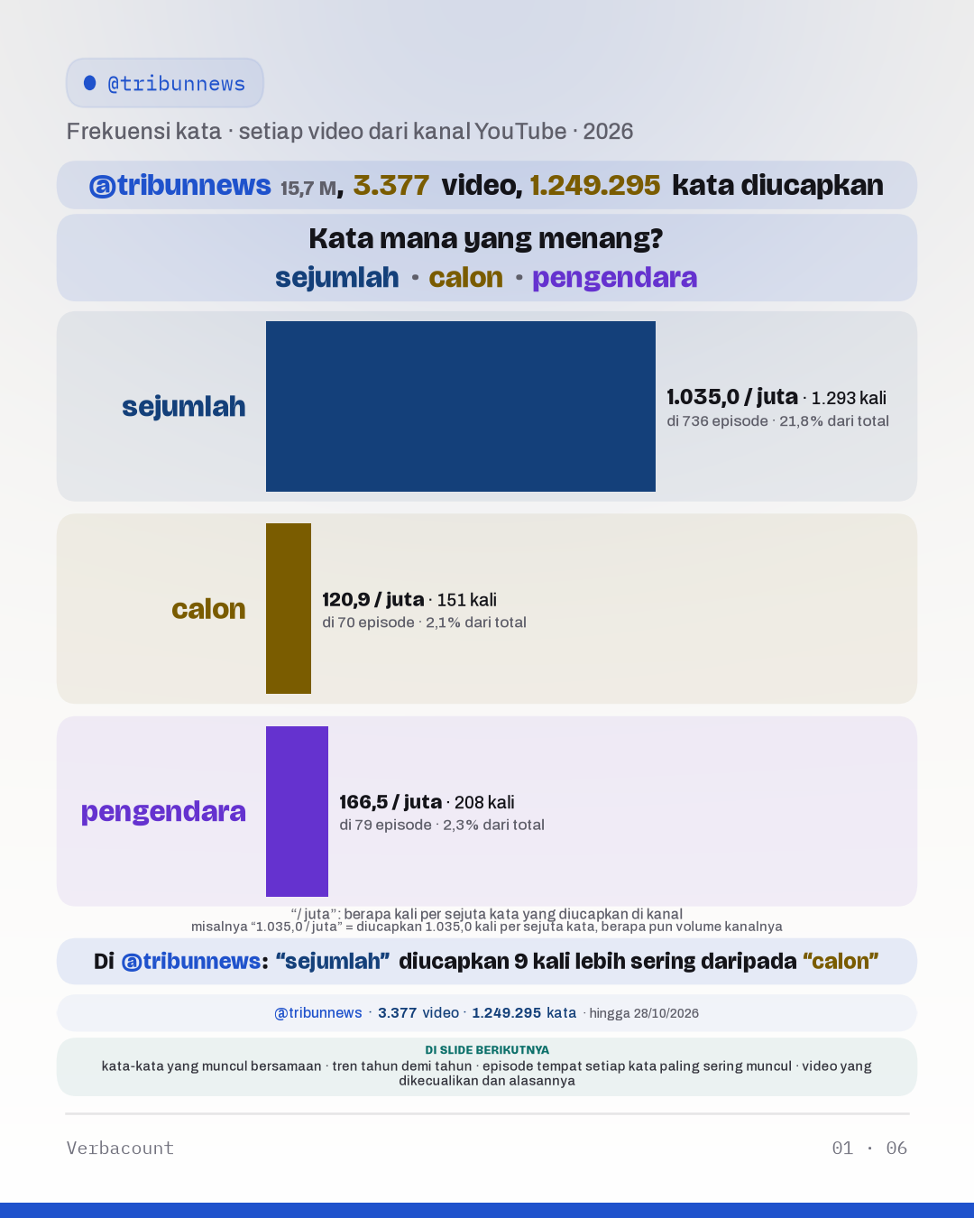 Bagan: “Kata mana yang menang?”
