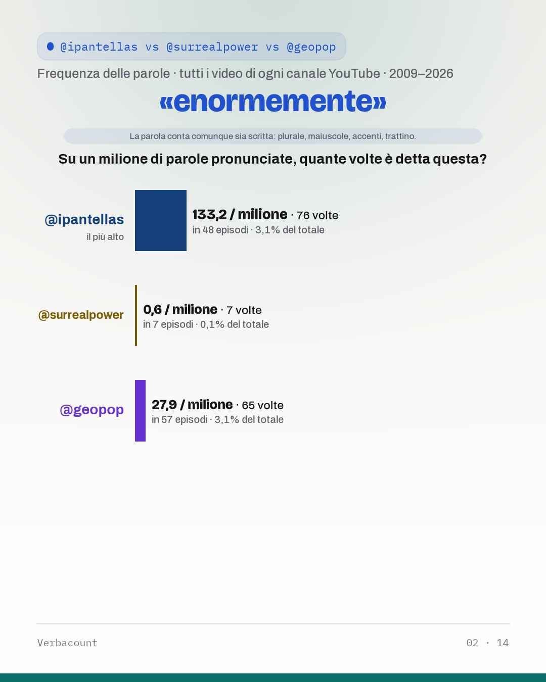 02_enormement