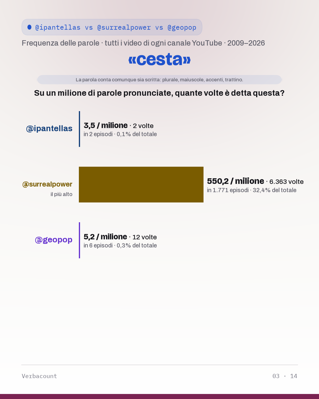 03_cest