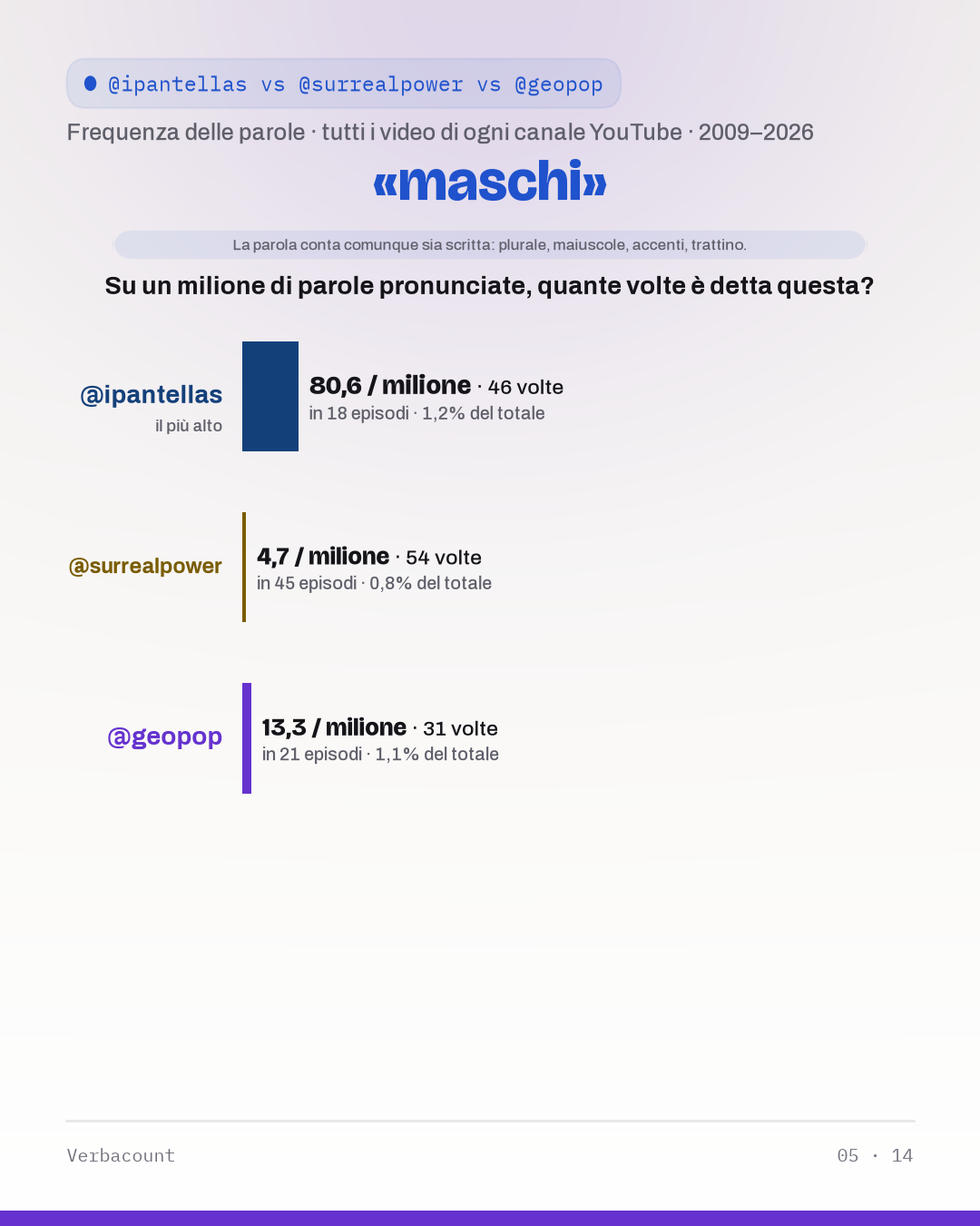 05_masc