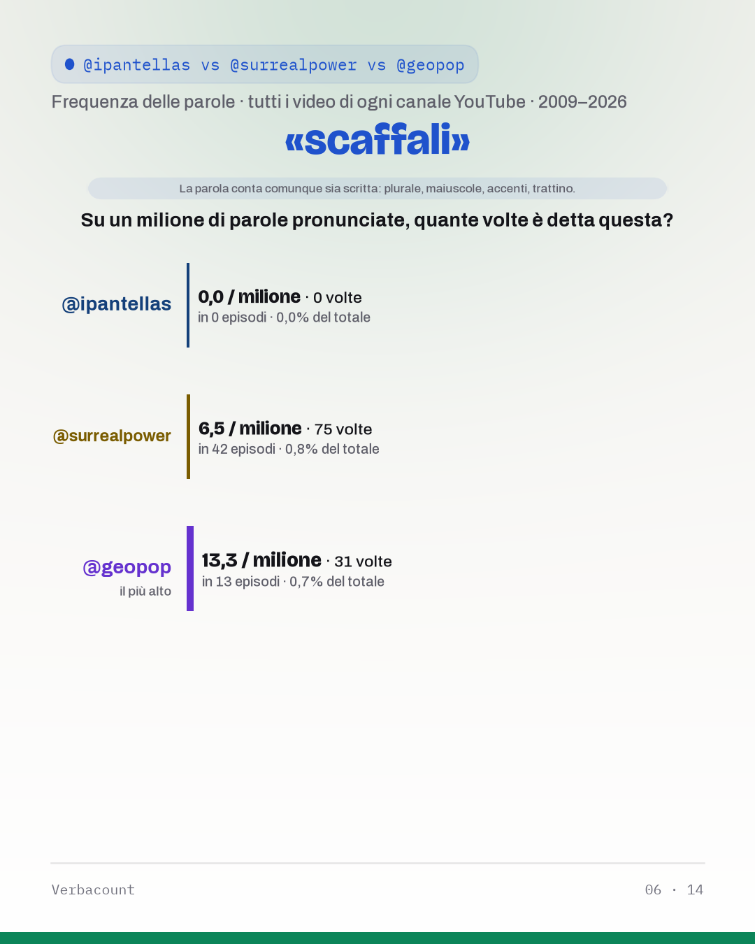 06_scaffal
