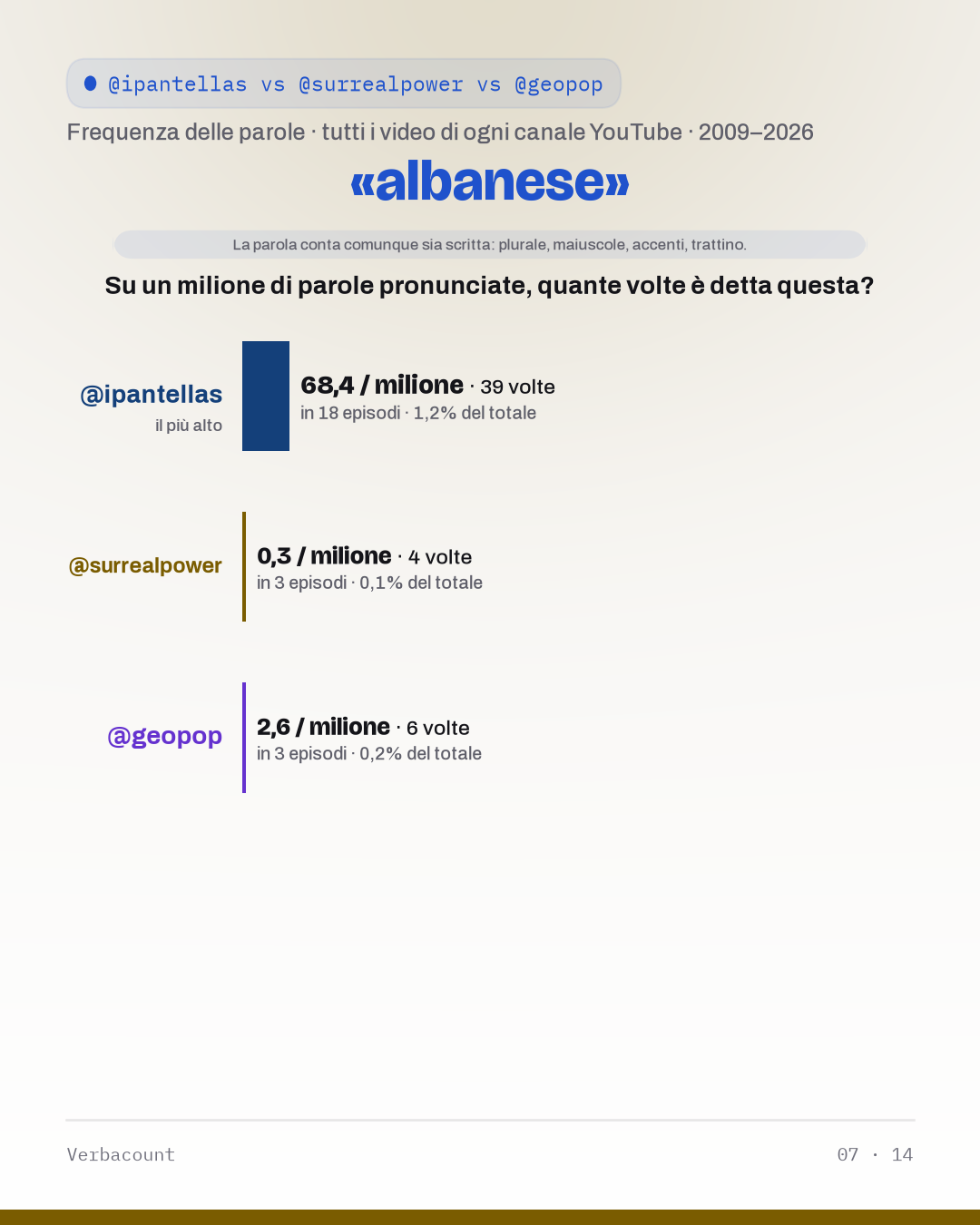 07_albanes