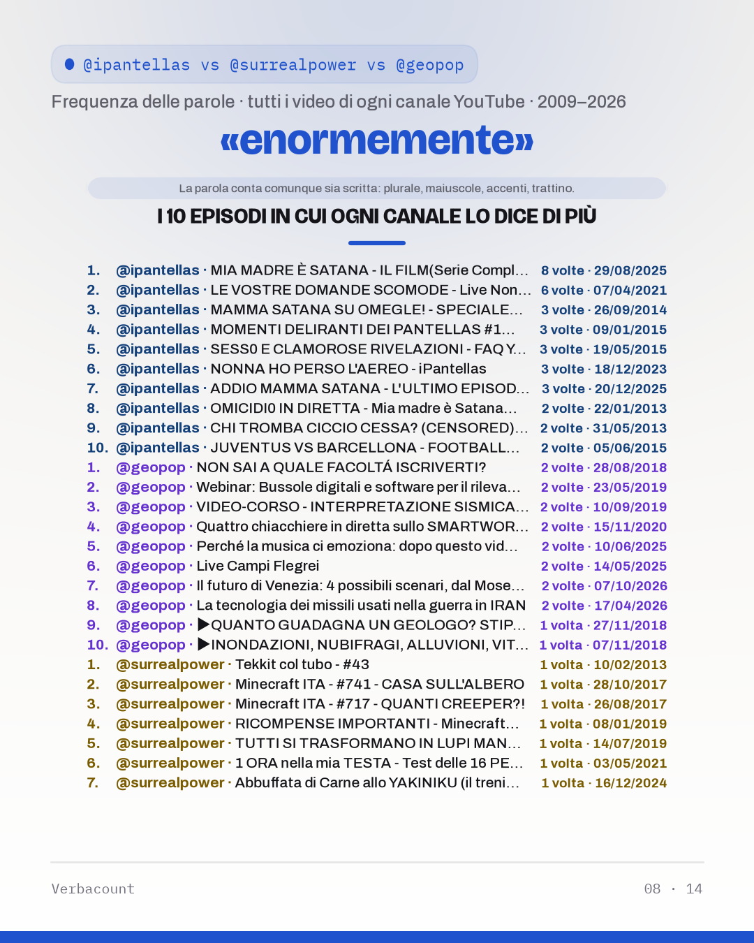 08_enormement_episodes