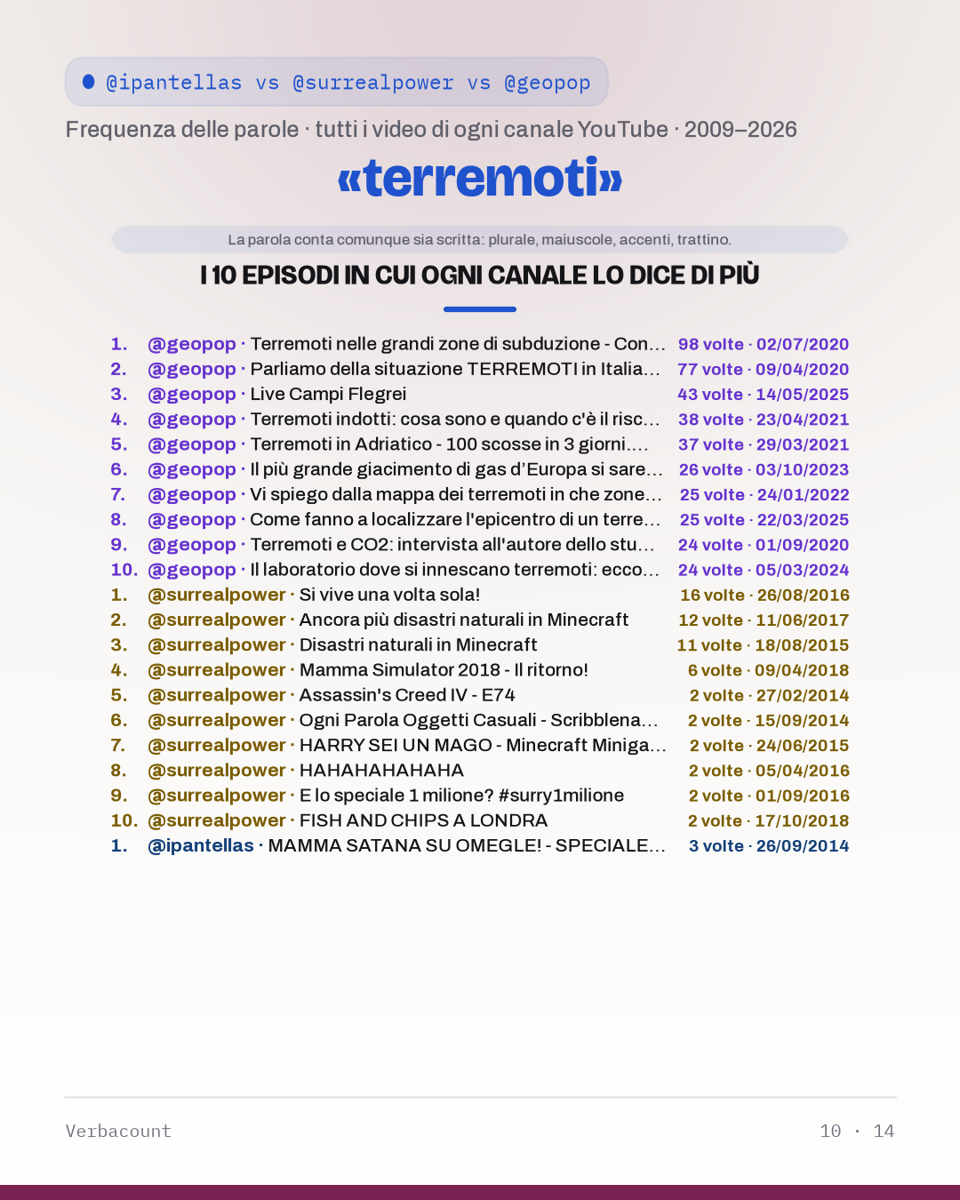 10_terremot_episodes