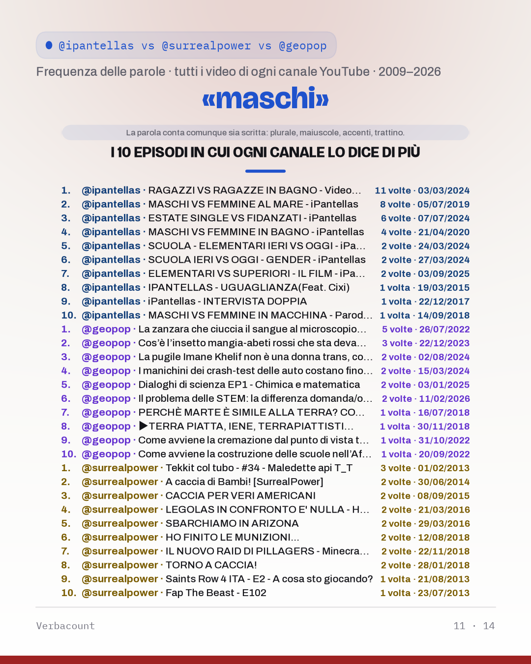 11_masc_episodes