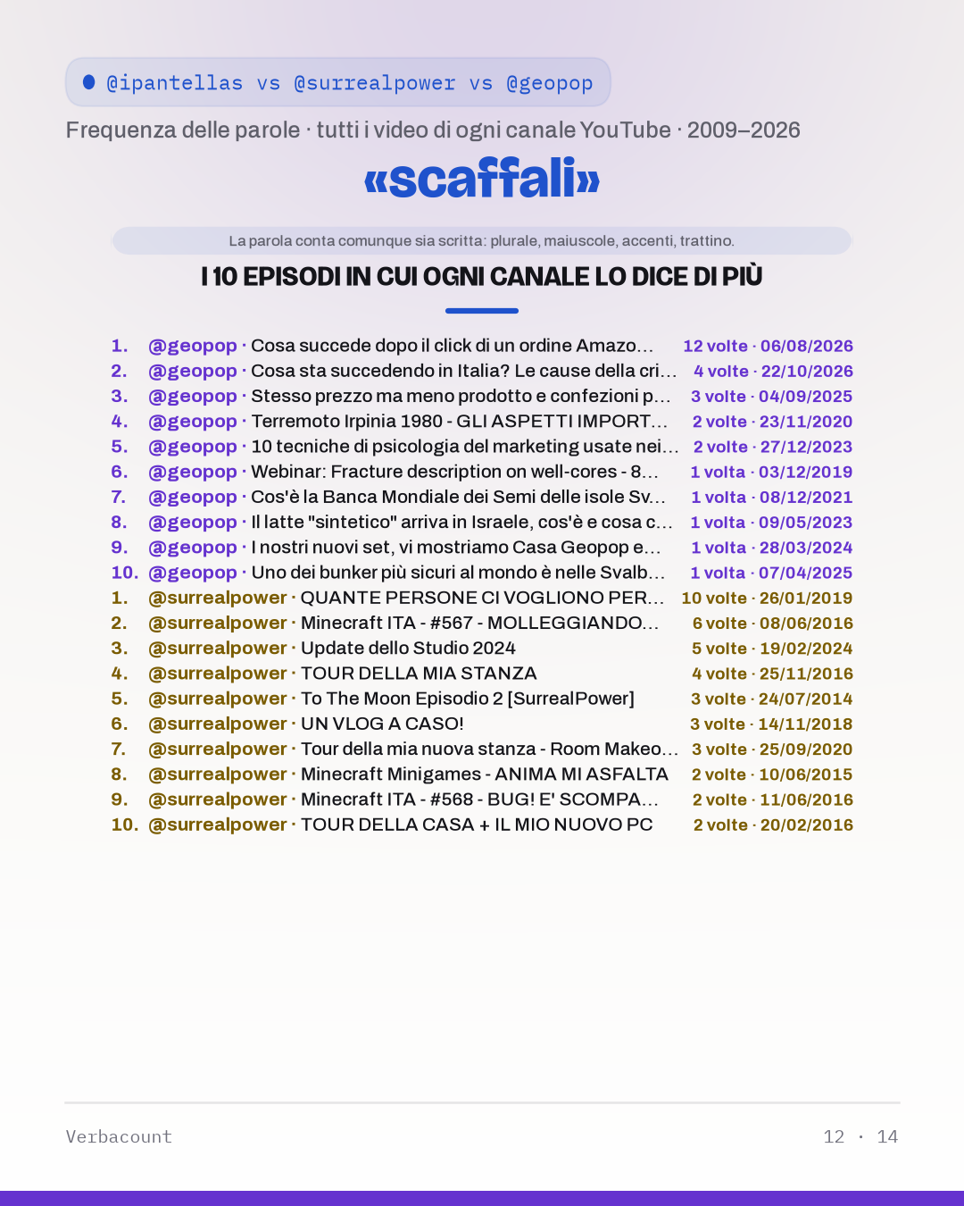 12_scaffal_episodes