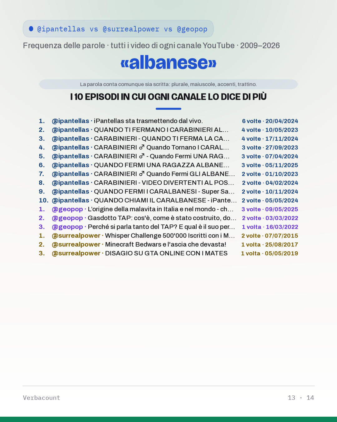 13_albanes_episodes