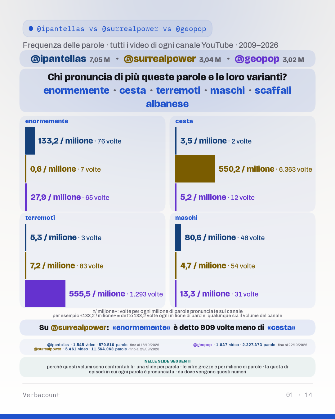 Tabella: «Chi pronuncia di più queste parole e le loro varianti?»