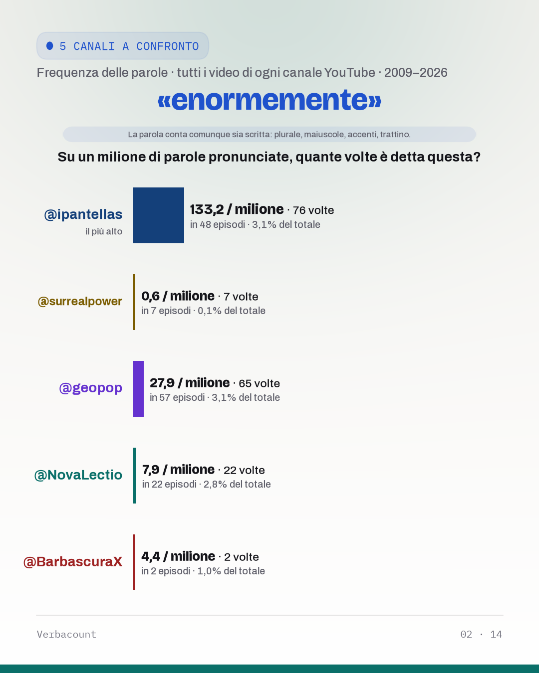 02_enormement