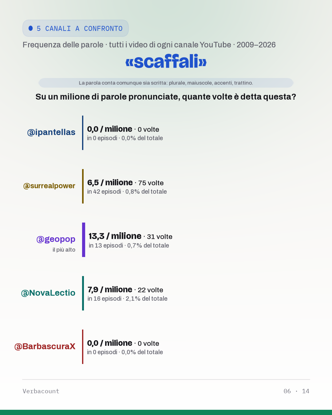 06_scaffal