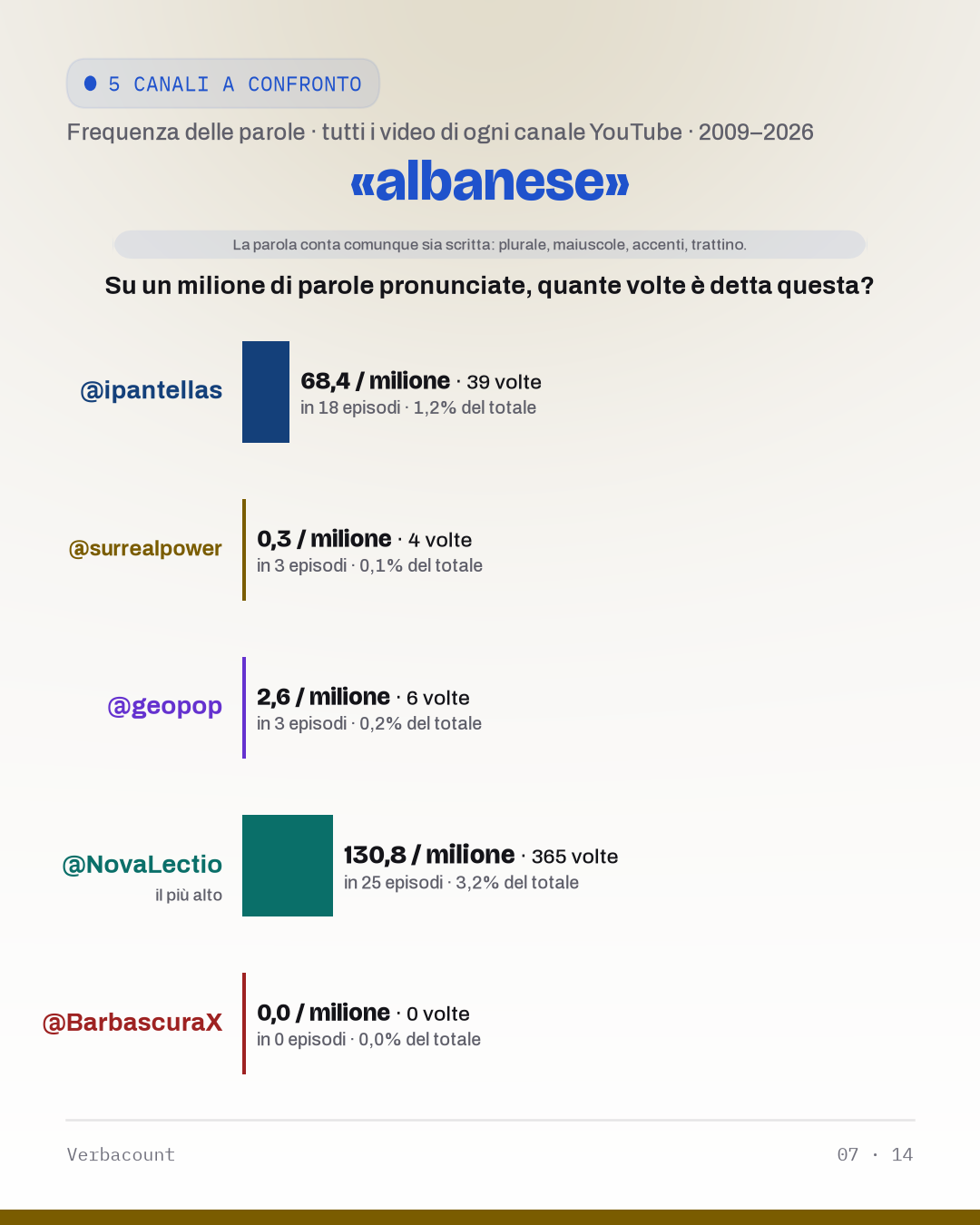 07_albanes