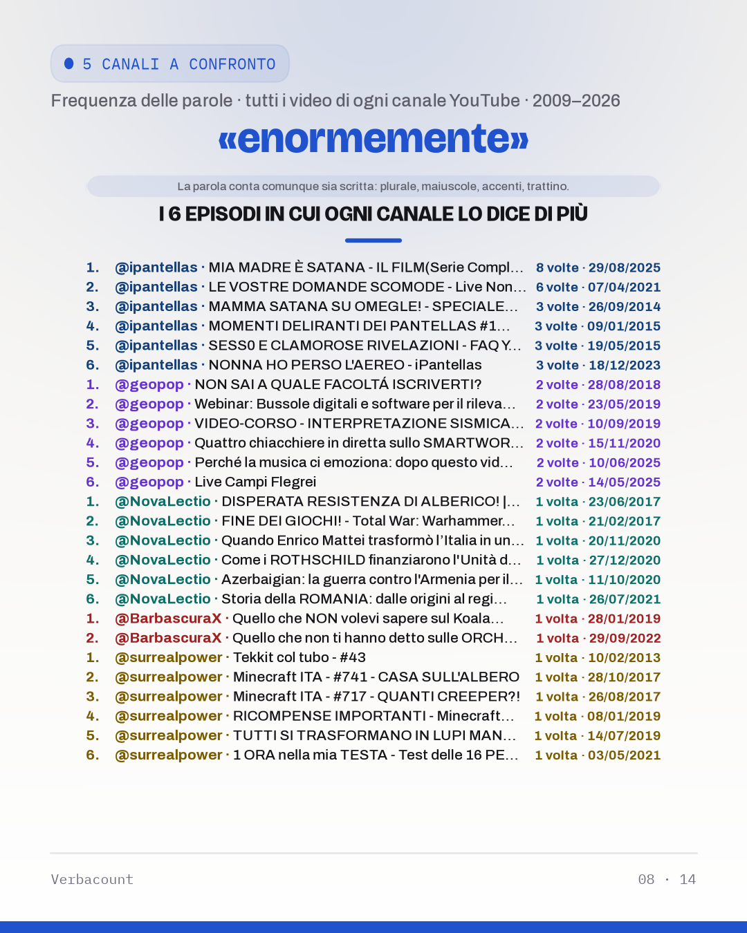 08_enormement_episodes