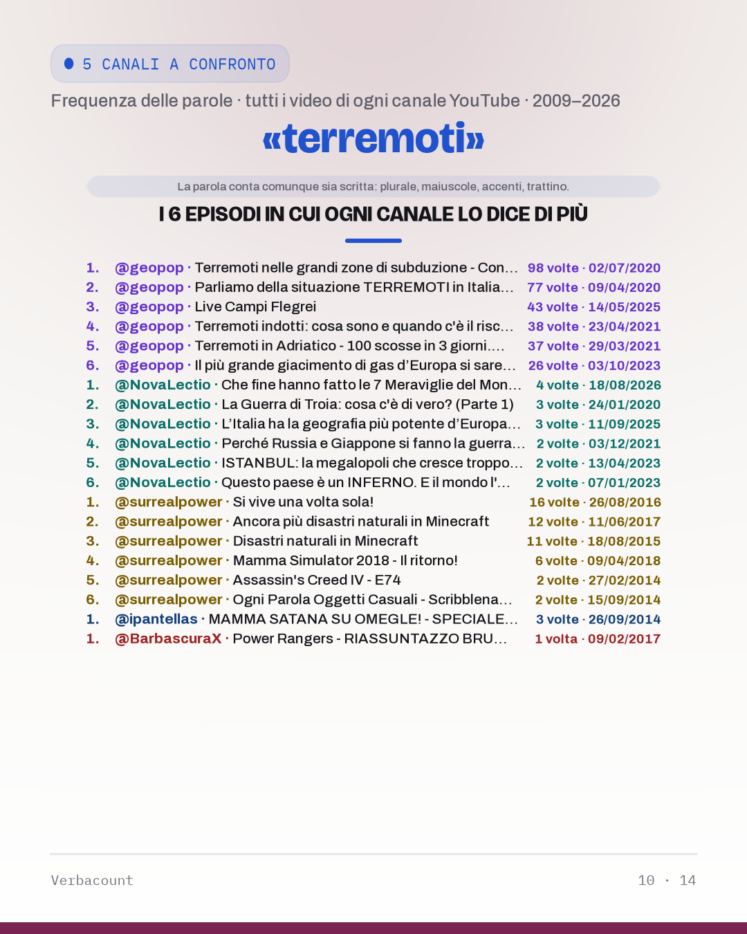 10_terremot_episodes
